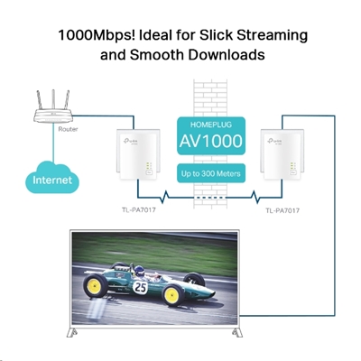POWERLINE 1000M TP-LINK TL-PA7017 KIT- DATA RATE - HOMEPLUG AV2-1P GIGABIT ETHERNET - CONF.2PCS-GAR.3 ANNI- FINO:31/05