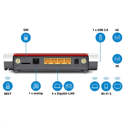 WIRELESS MODEM/ROUTER AVM FRITZ! BOX 6850 LTE FINO 150MBIT/S WLAN AC+N 866MBIT/S(5GHZ)+400MBIT/S (2.4GHZ)4P LAN,1P USB3.0