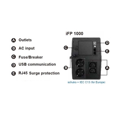 UPS FSP FORTRON IFP1000 1000VA/600W LINEINTERACTIVE SIMULATED SINEWAVE TOUCH-LCD RJ45(LAN)+USB 2*12V/7AH 2*SCHUKO+2*IEC AVR