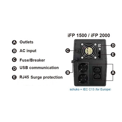 UPS FSP FORTRON IFP1500 1500VA/900W LINEINTERACTIVE SIMULATED SINEWAVE TOUCH-LCD RJ45(LAN)+USB 2*12V/9AH 2*SCHUKO+2*IEC AVR