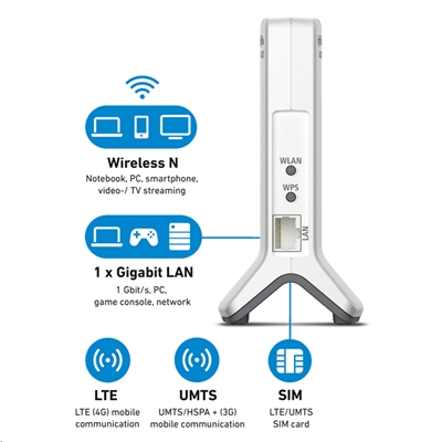 WIRELESS MODEM/ROUTER AVM FRITZ! BOX 6820V3 LTE 2.4GHZ ISM 450M-4G-LTE-UMTS-HSPA+ EDGE 1P GIGA - SUPP.VPN-EAN: 4023125029073