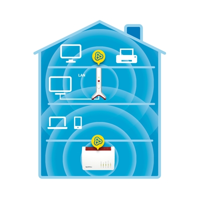 WIRELESS EXTENDER 3000M AVM FRITZ! 3000 BIANCO 2.4/5GHZ IEEE 802.11AC/N/G/B/A  EAN: 4023125028885