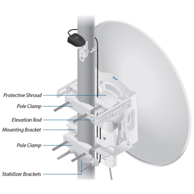 ANTENNA AIRFIBER 5GHZ UBIQUITI AF-5G30-S45 30DBI SLANT 45  PER AIRFIBER X